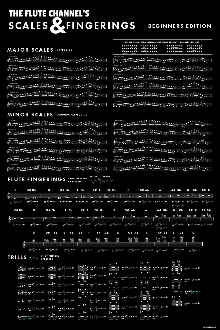 Flute Scales With Finger Chart