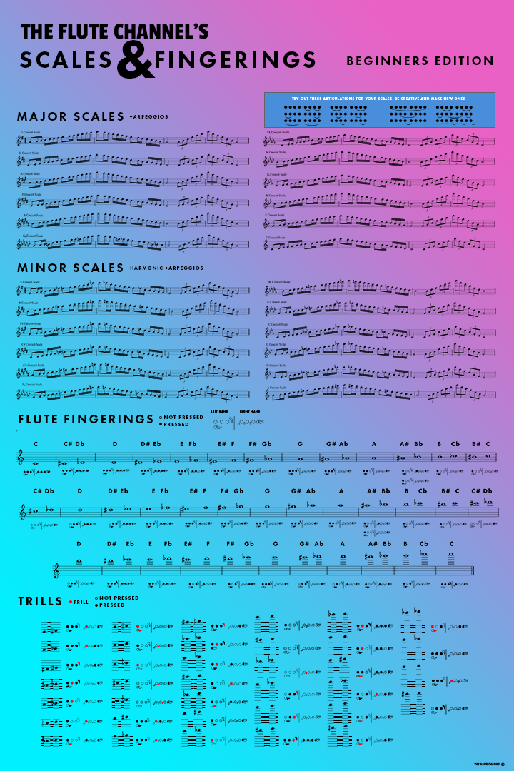 Flute Note Chart For Beginners