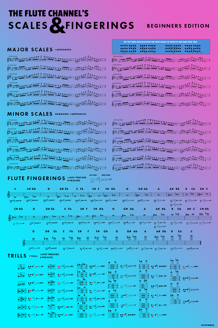 flute fingering chart